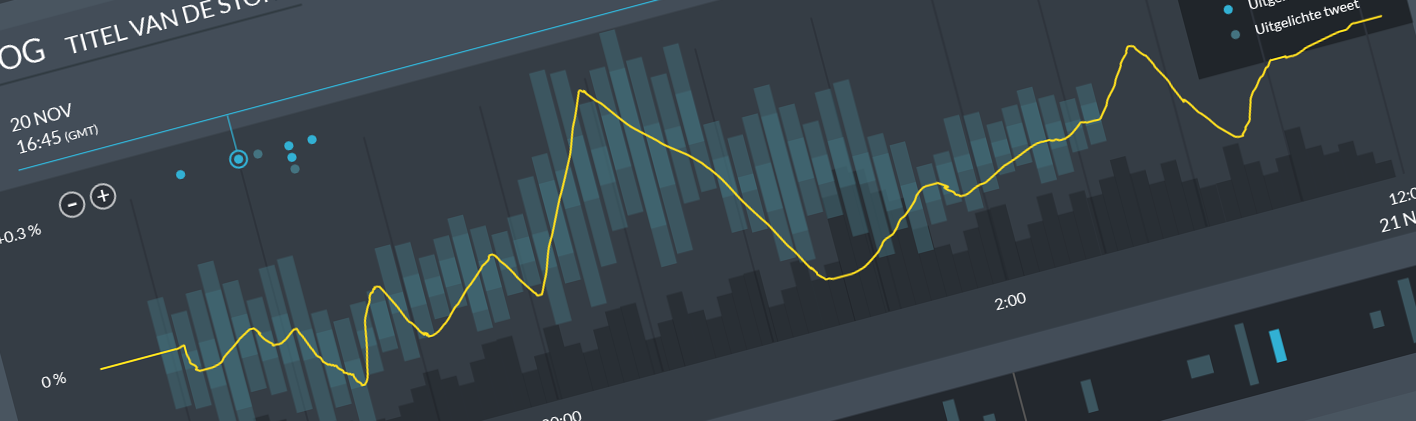 Dashboard for display stock values and published news stories